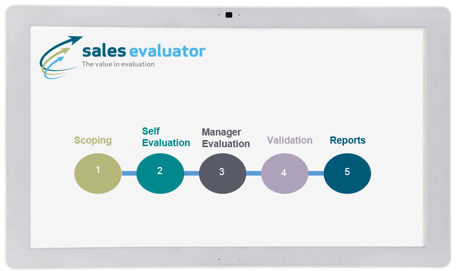 Sales Evaluator
